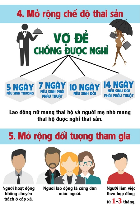 09 chính sách mới về bảo hiểm xã hội (BHXH) có hiệu lực từ tháng 01/2016