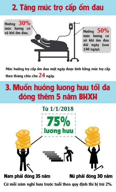 Cách tính mức lương hưu theo luật BHXH sửa đổi