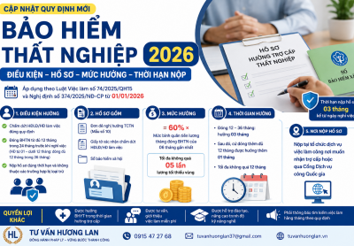 Bảo Hiểm Thất Nghiệp Năm 2026 – Điều Kiện, Hồ Sơ, Mức Hưởng Và Thời Hạn Nộp