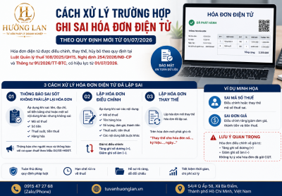 Cách Xử Lý Hóa Đơn Điện Tử Ghi Sai Năm 2026 – Quy Định Mới Nhất