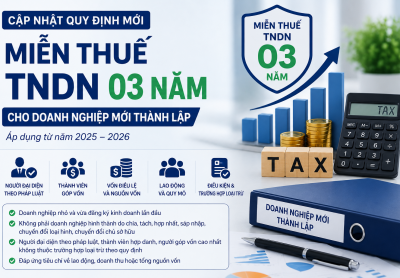 Doanh Nghiệp Mới Thành Lập Được Miễn Thuế TNDN 03 Năm Khi Nào? Điều Kiện Cần Biết