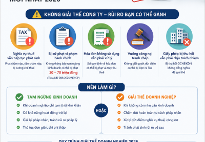 Hậu quả mà bạn phải gánh - nếu bạn không làm thủ tục giải thể công ty