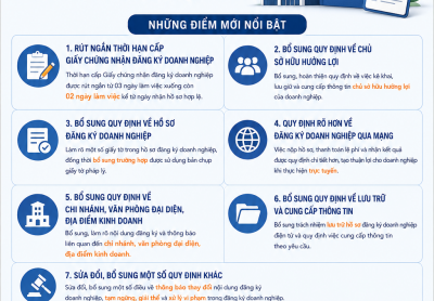Nghị định 296/2026/NĐ-CP: Những điểm mới về đăng ký doanh nghiệp