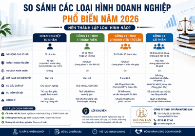 So Sánh Các Loại Hình Doanh Nghiệp Phổ Biến Năm 2026 – Nên Thành Lập Loại Hình Nào?